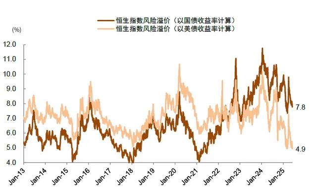 中金:A股资金面的5大变化和市场含义