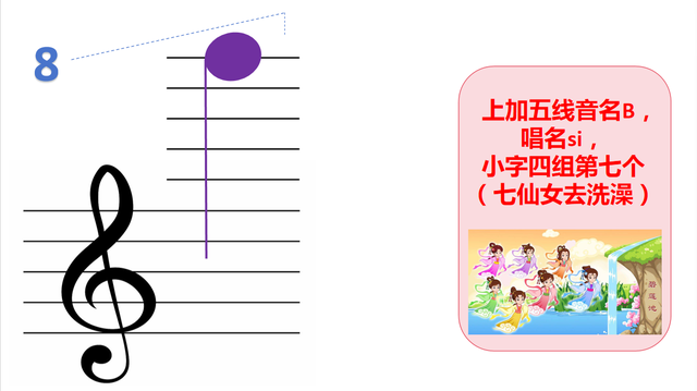 自学五线谱音符：位置、音名、唱名、谐音梗记忆（高音谱号部分）