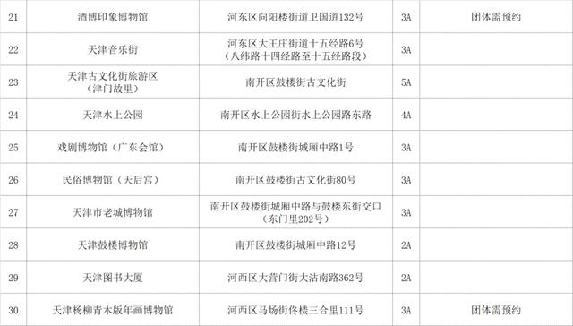 天津这些热门景区，预约指南来了！