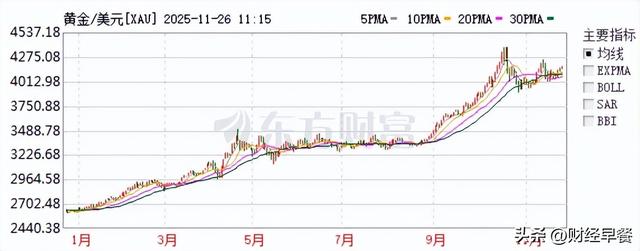 周大福的尴尬：黄金越涨，生意越“难”？