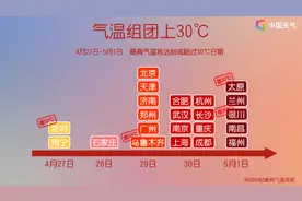 天津又要下雨了！还有7级大风！五一降温……图片