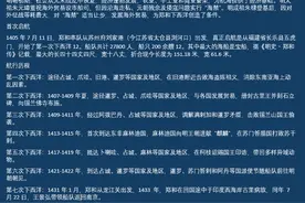郑和舰队绝密档案消失之谜：明朝版"焚书坑儒"真相图片