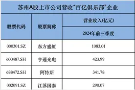 多家业绩翻倍 苏州A股上市公司前三季“成绩单”出炉图片