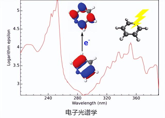 Q-Chem —分子密度泛函计算