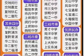 为什么说680-700分是上海中考的真空区，因为真的很尴尬图片