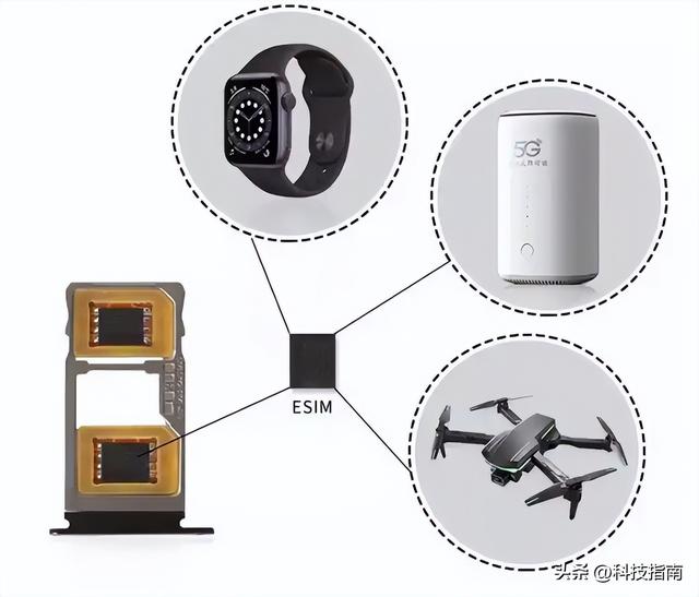 从插卡到无卡仅7天！iPhone Air秒光，OPPO爆单，三大运营商排队中