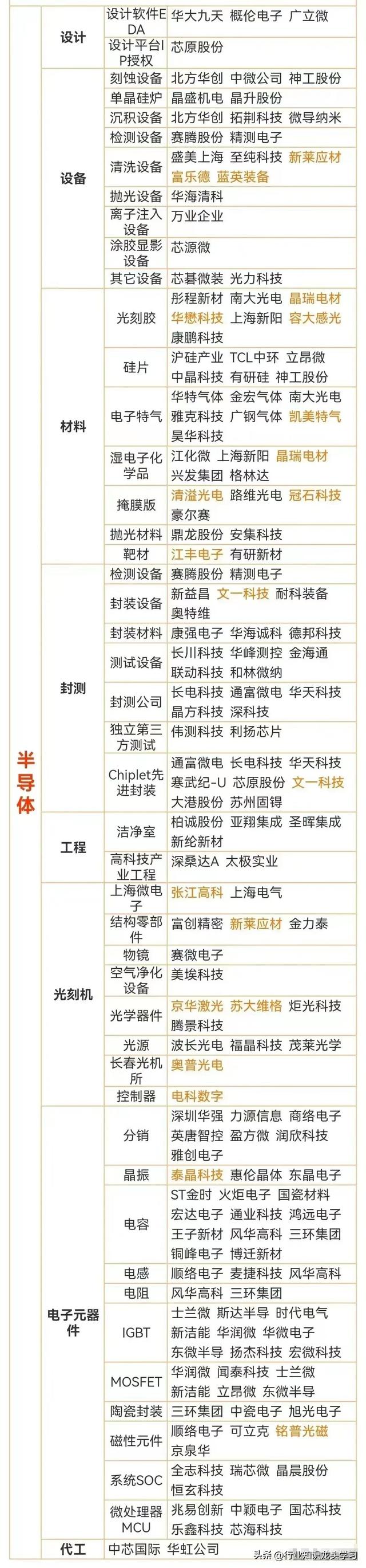 值得珍藏：固态电池+华为科技链+军工+算力+华为+机器人+半导体等