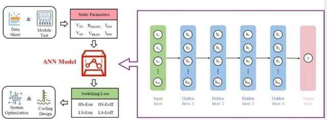 中国半导体研究在存储器和集成电路设计领域取得多项突破