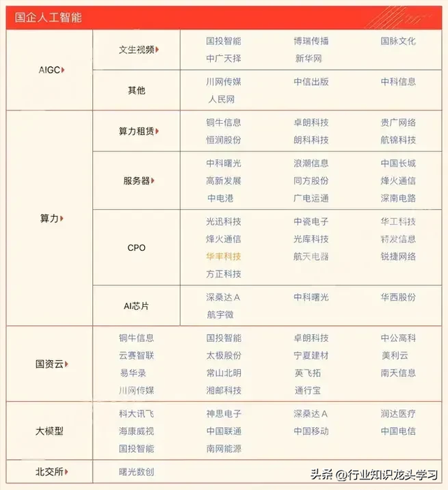 值得珍藏：云服务+AI算力50强+军工+卫星+数据要素+科技细分龙头