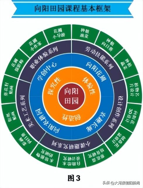 向阳而生·耕读互融——羊山外国语小学劳动教育实践案例
