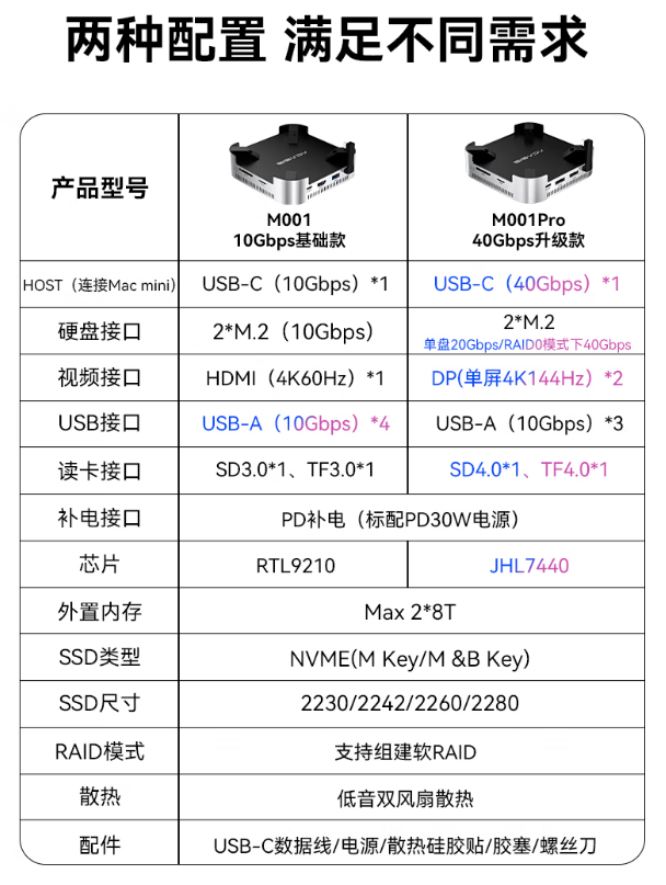 不要太香！2899入手的低配Mac mini M4，几百块扩容2T，还能省3000+