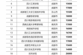 女儿读民办大学四年花费13万，最后考上了教师编制，现在很满意图片