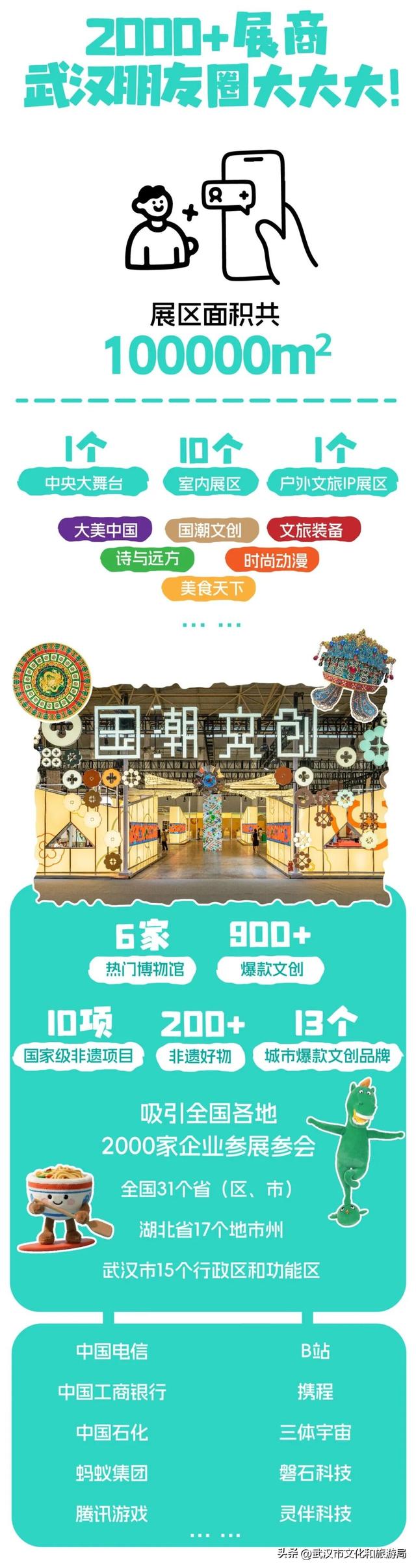 230亿！不愧是武汉