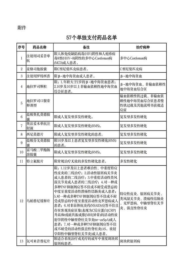 事关医保！8月1日起实行！河北最新通知