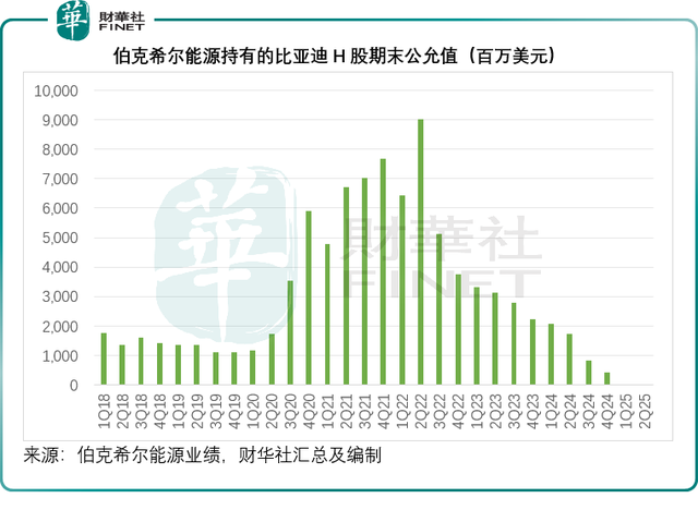 新能源赛道的港股机会在哪