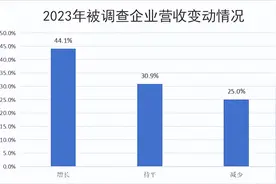 2024年中国快消品行业有哪些趋势？需求偏弱、预期谨慎，“双高”赛道仍有增长机会图片