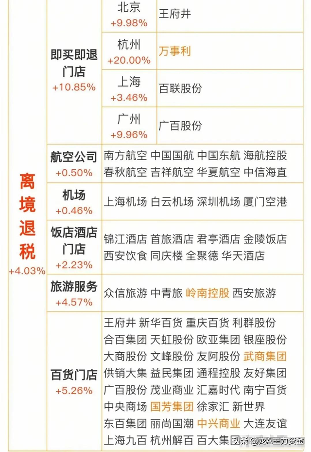 半导体+海南自贸港+电力行业十大龙头企业等大汇总