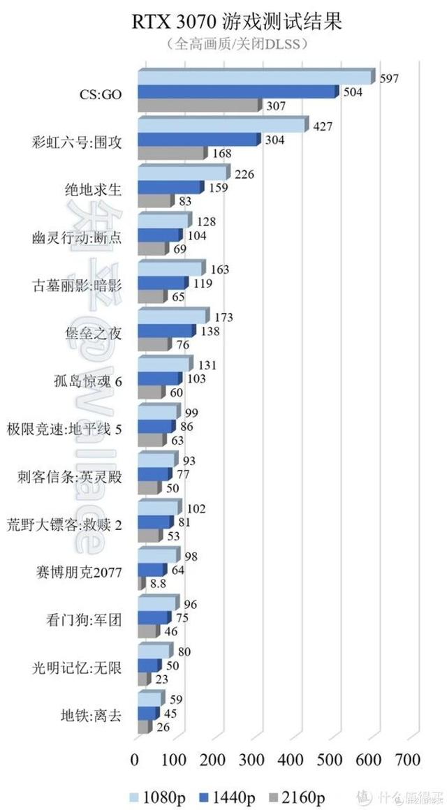 二手矿卡！！结果竟然是这样！！