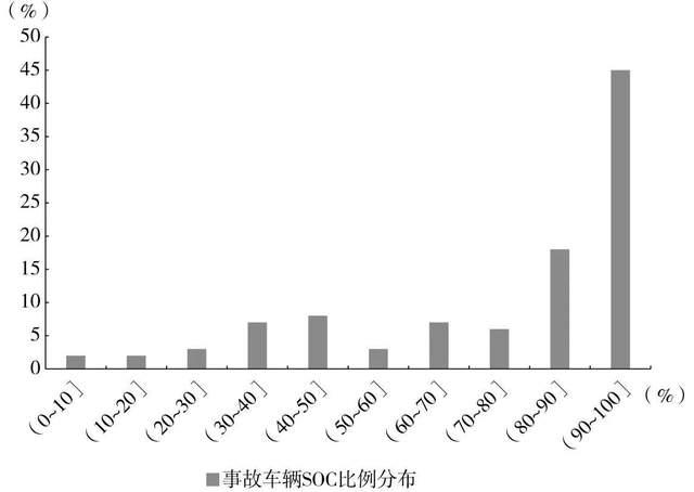 2030年国内充电桩市场规模将超过5000亿元(图14) 2030年国内充电桩市场规模将超过5000亿元(图14)