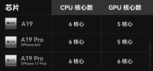 iPhone 17系列深度评测