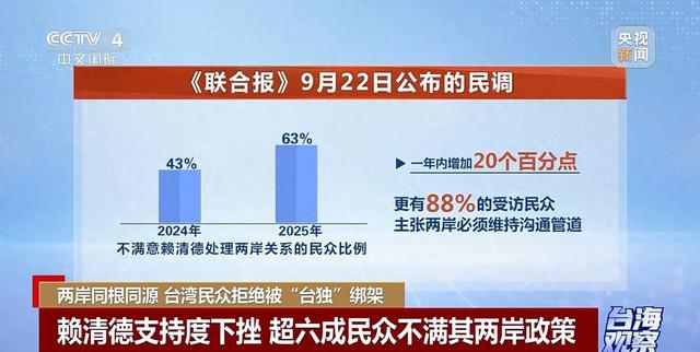 台湾民众拒绝被“台独”绑架