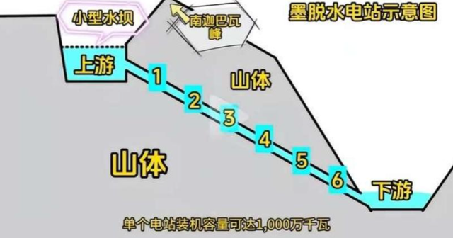又赢麻了？西藏大坝刚动工，印度人口嗨：占领西藏，为我所用？金灿荣：雅江水电站我只能说这么多了
