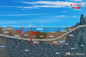 世界最长海底高铁隧道有新消息！图片