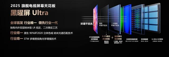 旗舰影游体验再升级——海信E8Q Pro会是25年的智能电视天花板吗？