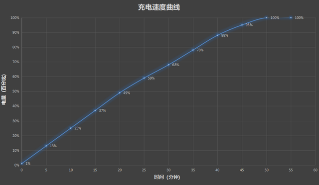 7000mAh超大电池 OPPO K13s评测：千元六年耐用真能打！