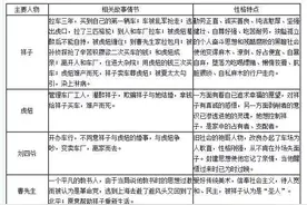初中语文名著《骆驼祥子》知识总结（导读+思维导图+考点+习题）图片