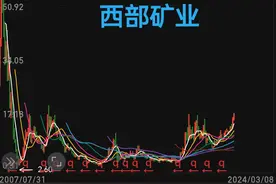 沪深300，低位强势股精选图片