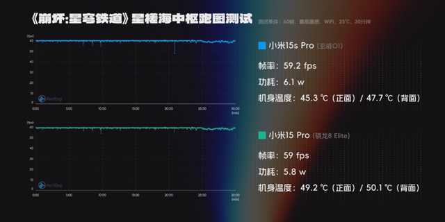 玄戒O1成了？小米15S Pro真能算一台旗舰机