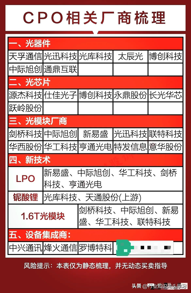 值得珍藏：云计算+华为+化工+半导体+碳纤维+CPO+量子信息+AI应用