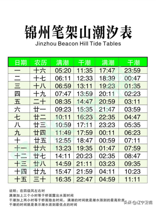 辽宁绝美海岛奇观！这个秋天一定要去笔架山，看一条会消失的路