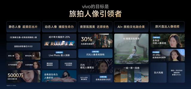 vivo X300系列：把专业相机装进口袋，普通人也能当摄影大神