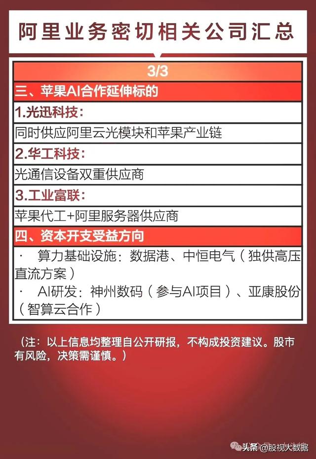 王炸消息，阿里巴巴开发新款AI芯片！相关题材概念龙头有哪些？