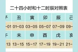 十二地支与十二时辰的对应有说法，这是古人的智慧图片