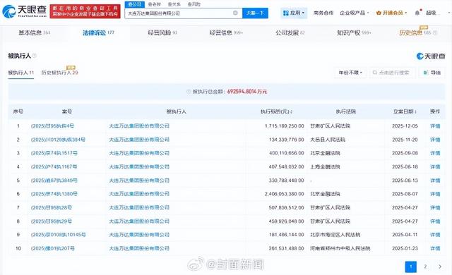 万达集团被恢复执行17亿，被执行总金额超69亿元！此前刚赎回一座万达广场，仅隔1天又转让