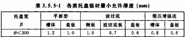 在中建八局工地，我们见识了新型桥架！