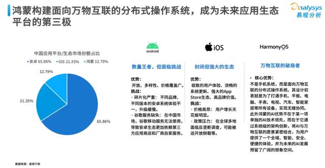中国应用生态新格局:鸿蒙开发者有何技术路径、商业机会?