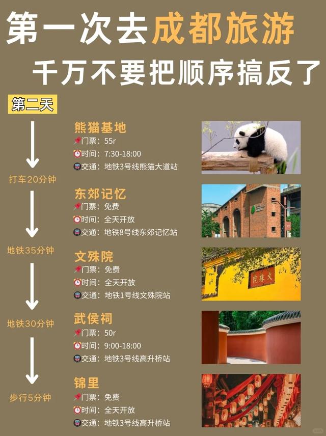 成都2025版懒人旅游攻略！主打省力省钱省心不绕路
