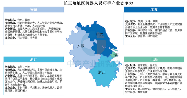 中国机器人灵巧手产业区域竞争力全景剖析（图）