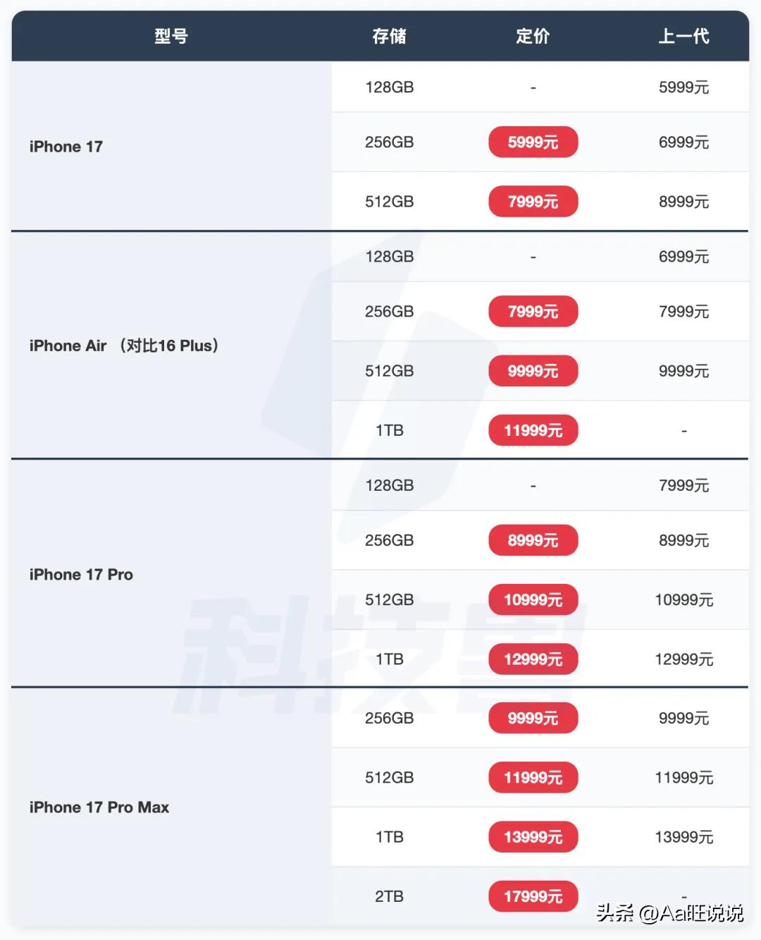 苹果17_iPhone 17 256GB起步存储体验_iPhone 17 120Hz高刷标准版
