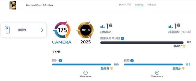 又是全球第一！苹果三星压力倍增，华为Pura 80 Ultra成为影像机皇