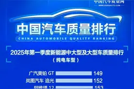 中国汽车质量网发布纯电车型质量排行，小米SU7垫底图片