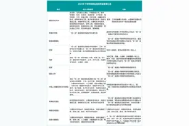 实现军人梦的途径之直招军官，一本以上的新选择图片