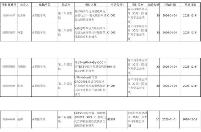 2025国家自然科学基金评审结果公布 祝贺立项医院