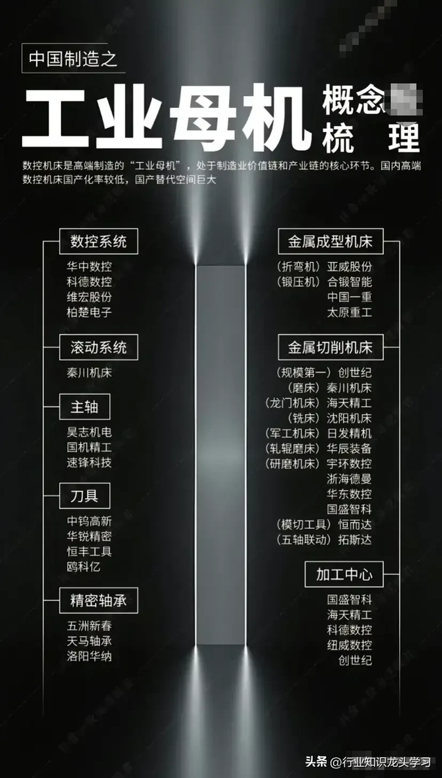 值得珍藏：国资AI+20家核心科技公司+工业母机+算力+有色稀土等