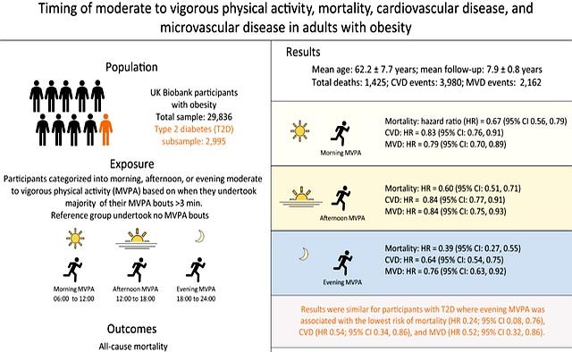 熬夜后千万别做这件事，等于“作死”！很多人不知道