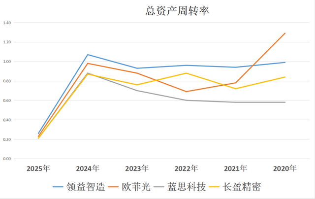 人形机器人：领益智造、欧菲光、蓝思科技、长盈精密，谁是老大